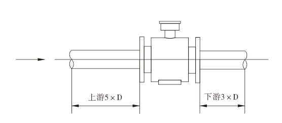 電磁流量計安裝圖二