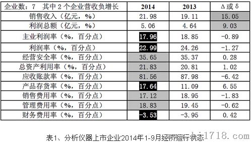 經(jīng)濟(jì)運行狀況