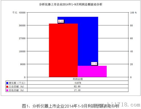 貢獻(xiàn)度柱狀圖