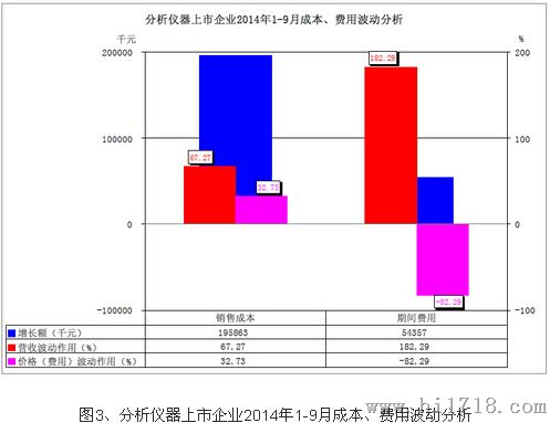 銷售收入