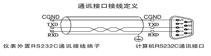 氣體質(zhì)量流量積算儀接線方法
