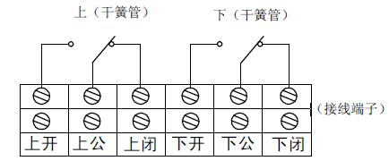 干簧管
