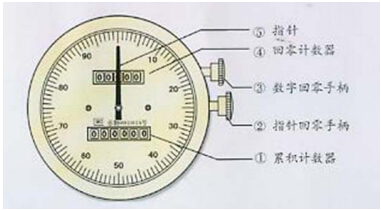 回零流量計(jì)簡(jiǎn)介樣圖